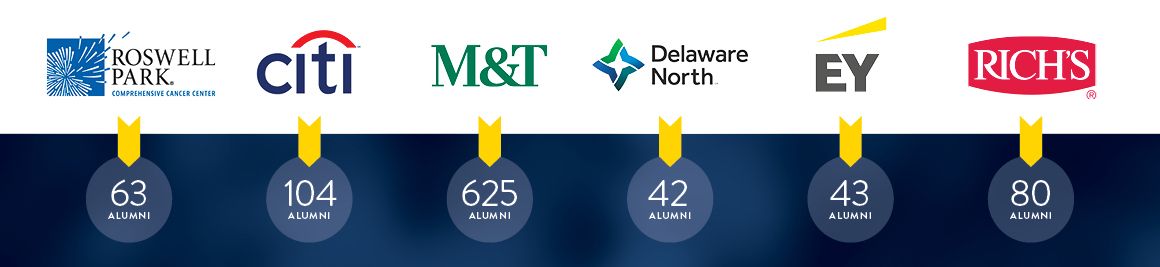 where canisius business graduates work