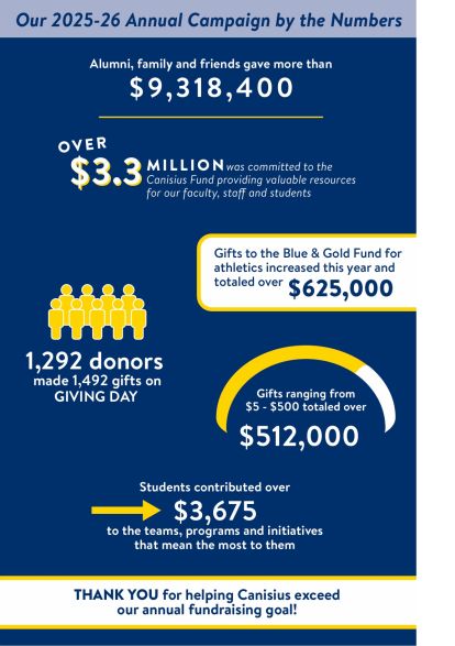 Canisius Fund