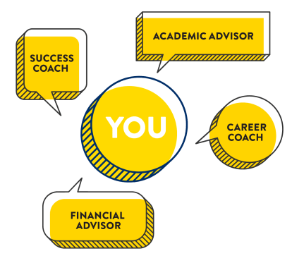 student success at canisius- how it works